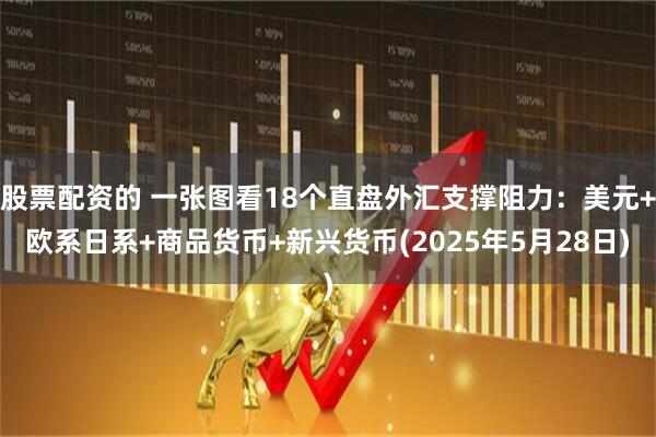 股票配资的 一张图看18个直盘外汇支撑阻力：美元+欧系日系+商品货币+新兴货币(2025年5月28日)